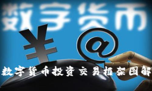 : 数字货币投资交易框架图解析
