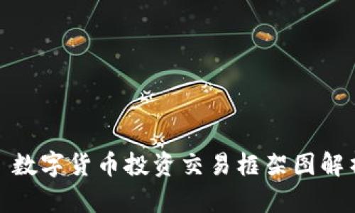 : 数字货币投资交易框架图解析