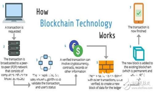 Tokenim账户被冻结的可能性及应对措施