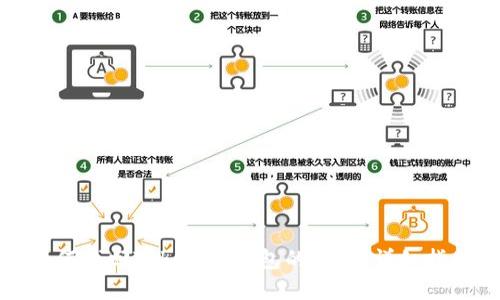 如何找回Tokenim钱包的密钥：详细指南