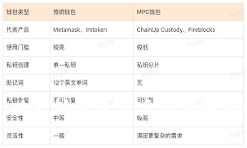以太坊钱包节点历史解析