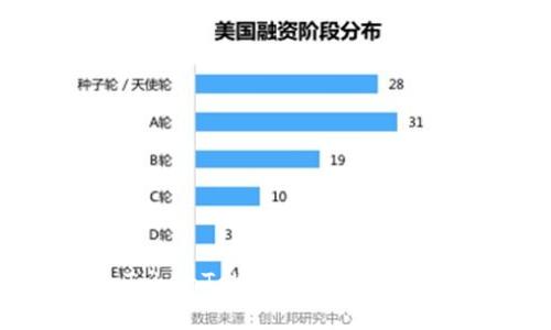 如何在 TokenTokenIM 钱包中添加地址