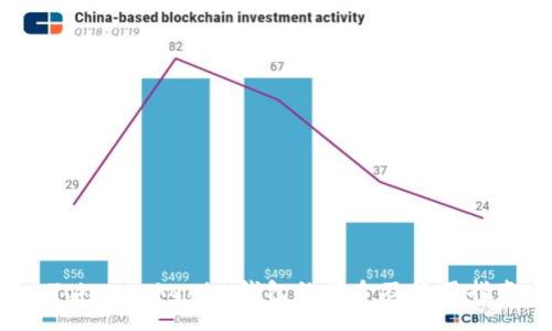 Tokentokenim钱包的简介及使用指南