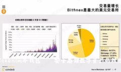 最新Tokenim冷钱包——安全
