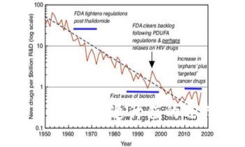 数字货币投资：快速升值的选择与分析