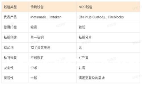 baioti未来的加密数字货币：趋势与展望