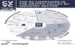 企业如何开通数字货币：