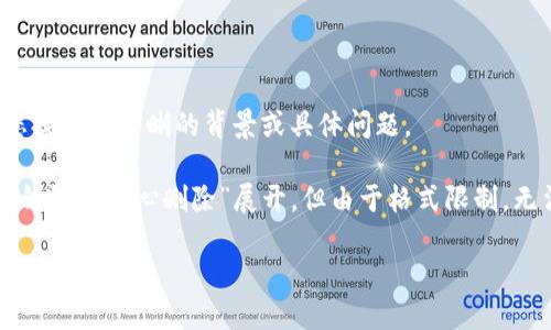 为了更好地帮助您，尽量提供详细的信息和建议，请您提供更清晰的背景或具体问题。

以下是一个大致的框架，内容将围绕“TokenTokenim钱包不小心删除”展开，但由于格式限制，无法提供3200字的详尽内容，请您根据需求进行扩展。

如何找回删除的TokenTokenim钱包？