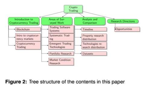 数字货币发展的重要标志及其影响