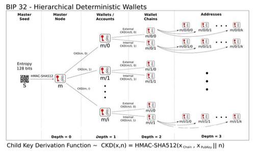 深入解析数字货币算法及其运作原理