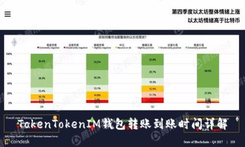 TokenTokenIM钱包转账到账时间详解