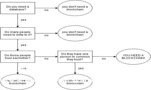 官网版本下载

Tokenim官方版本app下载：安全便捷的数字资产管理工具