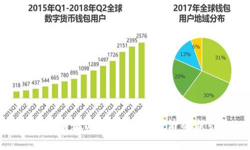 服务贸易数字货币：未来经济的新引擎