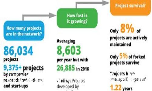   
KYC在数字货币中的重要性解析