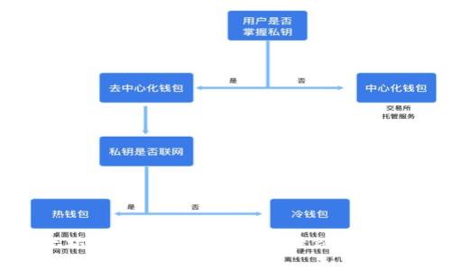  以太坊冷钱包详解：安全存储你的数字资产