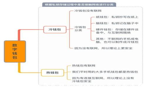 
以太坊硬件钱包期货：安全与投资的新选择