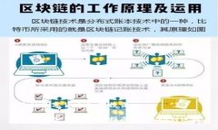 虚拟数字货币如何投资虚