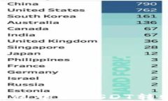 Tokenim钱包中的USDT转账操作