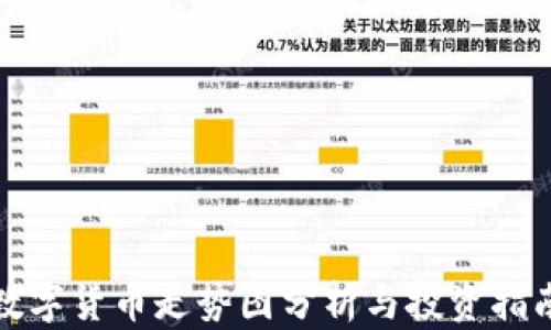 
数字货币走势图分析与投资指南