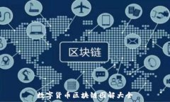   数字货币区块链图解大全