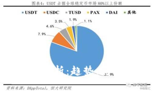 数字货币涨价规律解析：趋势、影响因素与投资策略
