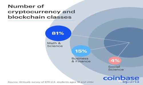 

如何解决以太币在Tokenim转不出去的问题？