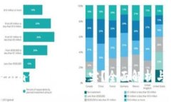 Tokenim代币是否真实？全面