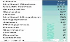 数字货币与基建投资：哪