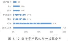 提纲1. 和关键词2. 钱包行