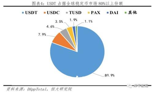 : 深圳数字货币的未来与挑战