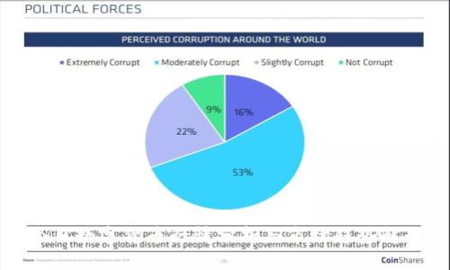 今日数字货币行情分析与市场趋势解读