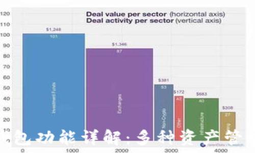  
IM Token 钱包功能详解：多种资产管理与安全保障