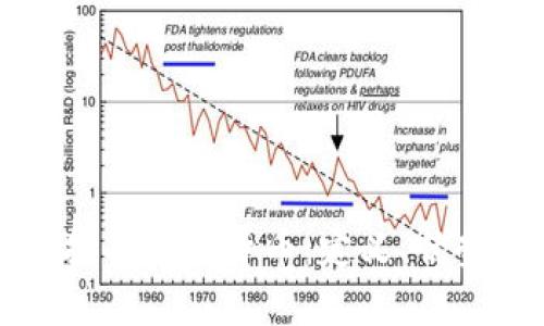 法定货币支持的数字货币：定义、优势与未来趋势