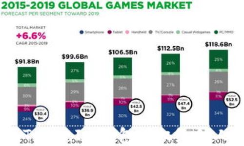 
如何将TokenTokenIm钱包授权给他人：全方位指南