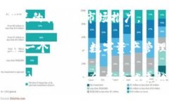 biao tiTokenTokenIM钱包：数字