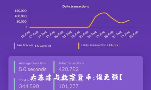大基建与数字货币：谁更强？
