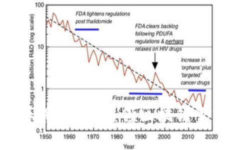 数字货币券商龙头：引领区块链金融的新风潮