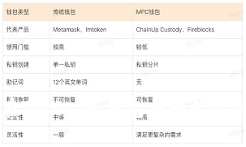 如何找回在TokenIm钱包中转错链的数字货币