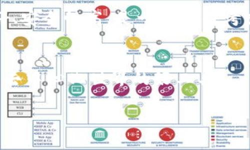   Tokenim能否卸载？ / 
 guanjianci Tokenim, 卸载, 应用管理 /guanjianci 

在现代数字时代，许多手机应用和软件已成为我们日常生活中不可或缺的一部分。其中，有些应用因其强大的功能而广受欢迎，但与此同时，也有一些用户可能因为种种原因希望卸载某个特定应用。例如，Tokenim是一款用于管理加密货币代币的应用，但由于不同用户的需求各异，一些人可能考虑卸载它。在接下来的内容中，我们将详细讨论Tokenim应用是否可以卸载的相关问题。

什么是Tokenim应用？
Tokenim是一款旨在帮助用户管理和跟踪其加密货币代币的移动应用。随着加密货币市场的发展，越来越多的人开始投资和使用数字货币，因此需求也随之增加。Tokenim通过提供直观的界面和丰富的功能，使用户能够轻松管理他们持有的各种代币，追踪其价格变化，查看市场趋势，以及进行交易和存储等操作。
此外，Tokenim还可能支持多种区块链网络，使用户可以在一个平台上管理多种资产。对于那些不想下载多个应用来管理不同资产的用户来说，Tokenim无疑是一个实用的选择。

Tokenim能否卸载？
答案是肯定的，Tokenim可以根据用户的需求进行卸载。大多数现代应用程序，包括Tokenim，都提供了卸载功能。用户可以通过设备的应用管理设置或应用商店界面简单地将其卸载。
在Android和iOS设备上，用户可以进入设备的“设置”菜单，找到“应用”或“应用管理”选项，找到Tokenim，然后点击卸载。另外，在iOS设备上，用户可以长按Tokenim图标，直到其开始抖动，然后点击删除图标，从而卸载该应用。
卸载Tokenim不会影响用户的加密货币资产，因为这些资产通常存储在区块链上，而不依赖于单个应用程序。不过，用户需要确保在卸载之前备份或记录下来重要的账户信息，以免丢失任何重要数据。

为什么用户可能选择卸载Tokenim？
用户选择卸载Tokenim的原因各不相同。以下是几个常见的原因：
strong1. 应用占用存储空间：/strong一些用户可能在设备上只有有限的存储空间，因此他们会卸载那些他们不再使用的应用。Tokenim如果不再被使用，或者替换为更好的应用，便可能成为卸载的对象。
strong2. 功能局限或不满意：/strong虽然Tokenim提供的功能适合一部分用户，但可能不满足所有用户的需求。如果用户寻求更强大或更全面的管理工具，可能会选择卸载Tokenim，转而下载更合适的应用。
strong3. 软件更新和兼容性问题：/strong有时候，由于系统更新或应用更新后的不兼容问题，Tokenim可能会出现故障或变得不稳定，用户因此可能会选择卸载并寻找其他替代品。
strong4. 用户体验差：/strong如果用户在使用Tokenim时遇到了一些问题，例如频繁的崩溃、难以使用的界面或不良的客服体验，他们可能会选择卸载应用。用户期待的是流畅和易用的体验，因此遇到问题的应用往往会被卸载。

卸载Tokenim后会有什么影响？
在卸载Tokenim之后，用户需要考虑几种潜在影响：
strong1. 账户信息的可访问性：/strong用户在Tokenim中可能存储了某些信息，像是交易记录或账户地址等。在卸载后，这些信息可能会失去在应用中的可访问性，用户需要确认在卸载前已保存或记录这些重要信息。
strong2. 可能会影响交易：/strong如果用户习惯使用Tokenim进行代币的交易，在卸载后，他们将需要寻找其他方式来完成这些操作。这可能导致用户面临一定的学习成本，因为他们需要适应新平台的界面与功能。
strong3. 安全性考虑：/strong卸载Tokenim后，用户反而需要特别关注其他可能下载的新应用的安全性。一些不安全的应用可能会导致用户的资产暴露，因此用户需要谨慎选择替代方案。
strong4. 心理影响：/strong对于一些用户而言，卸载一款他们曾经频繁使用的应用可能带来一种失落感，尤其是在他们在此应用上已经投入了时间和精力。新的开始虽然能带来新的希望，但适应新的工具也是一个令人挣扎的过程。

如何安全地卸载Tokenim应用？
卸载Tokenim应用的步骤并不复杂，但用户在操作时应保持谨慎。以下是安全卸载Tokenim的一些推荐步骤：
strong1. 数据备份：/strong在卸载Tokenim之前，用户应确保已备份所有重要数据。这包括账户信息、交易记录和可能需要再次使用的其他信息。在许多应用内，可以找到导出数据的功能，因此用户可以利用这一功能获得数据的备份。
strong2. 关闭账户：/strong如果用户对Tokenim的使用已经不再规划，主动关闭账户可能是一个好的选择。虽然这不会影响账户在区块链上的资产，但确保没有任何未结清的交易是十分必要的。
strong3. 卸载过程：/strong按照前述所述的方式进行卸载，用户可以在设备设置或应用商店找到卸载Tokenim的选项。确保应用程序成功被移除之后，用户可以在设备上确认是否已经删除。
strong4. 选择替代方案：/strong寻找能够满足其需求的新应用，并确保对其进行研究，查看评价与评分，确保其安全与可靠。此外，用户应仔细阅读替代应用的隐私政策，以确保其个人数据的安全。

用户应考虑什么替代方案？
对于那些决定卸载Tokenim的用户，有多种替代方案可供选择。以下是一些知名的加密货币管理和交易应用：
strong1. Trust Wallet：/strong作为一款由Binance支持的钱包，Trust Wallet提供多种加密资产的存储与管理功能，并且用户可进行交易及访问去中心化应用。其界面友好、安全性高，是一个值得考虑的选择。
strong2. Exodus：/strongExodus是一款多币种钱包，旨在提供用户友好的体验，并且提供内置的交易功能。用户可在应用内直接交易，同时可以查看不同资产的实时价格。
strong3. Coinbase Wallet：/strong作为一个广受欢迎的平台，Coinbase不仅提供交易服务，还支持钱包功能。用户可以将多个资产存储于此，并随时进行交易。
strong4. MetaMask：/strongMetaMask是一个专注于以太坊及ERC20代币的的浏览器扩展和移动应用。它允许用户安全地与以太坊区块链和去中心化应用进行交互，是转向去中心化世界的好工具。

通过上述内容，希望能够解答用户关于Tokenim的卸载问题，帮助他们在处理数字资产管理应用时做出更明智的决策。