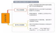 深入了解TokenTokenIM钱包密