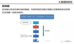   国家数字货币框架解析：