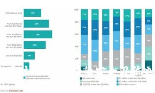   火币转账到Tokenim所需时间解析 / 
 guanjianci 火币, Tokenim, 转账时间 /guanjianci 

在数字货币交易中，转账时间是一个常见的关注点，尤其是在使用不同交易所之间转账时。火币（Huobi）作为一个知名的数字货币交易平台，常常被用户用来存取各种加密货币。而tokenim则是一个新兴的交易平台，吸引了不少用户的关注。很多用户会问，从火币转账到Tokenim大概需要多长时间？在这篇文章中，我们将深入探讨这一问题。

火币与Tokenim的转账流程

为了了解转账的时间，首先，我们需要清楚火币和Tokenim之间转账的具体流程。转账通常包括以下几个步骤：

ol
    li选择转账币种：用户需要在火币选择要转账的币种，比如比特币（BTC）、以太坊（ETH）等。/li
    li获取Tokenim地址：在Tokenim上，用户需要找到自己的接收地址，并确认该地址的有效性。/li
    li发起转账：在火币平台上，用户输入接收地址和转账数量后，确认操作后就会发起转账。/li
    li区块确认：转账后，需要等待区块链对该交易的确认，这一步骤通常是影响转账时间的关键因素。/li
/ol

在整个转账过程中，最耗时的部分通常是在区块链上等待确认的时间，而这与所选的币种及网络状态密切相关。

转账时间的影响因素

转账时间受多个因素影响。以下是常见的几个影响因素：

ol
    listrong区块链网络拥堵情况：/strong当网络用户众多时，转账确认时间会明显变长。例如，比特币网络在交易活跃时，手续费会增加，可能会导致用户的交易被排队，从而延迟确认时间。/li
    listrong手续费：/strong转账的手续费直接影响到转账的优先级。高手续费的交易通常被矿工优先处理。/li
    listrong币种类型：/strong不同币种的交易确认时间各有不同。比如，比特币通常需要6次确认，而以太坊可能只需要几分钟。/li
    listrong交易所内部处理时间：/strong火币和Tokenim之间的处理时间也可以影响整体转账速度。在转账请求被送出去后，交易所需要进行内部审核和确认。/li
/ol

火币到Tokenim的预计转账时间

综合上述因素，从火币转账到Tokenim的时间通常在以下范围内：

ol
    li对于大多数主流币种：一般情况下，在网络正常的情况下，比特币的转账可能需要30分钟到1小时，而以太坊则一般在几分钟到十几分钟之间。/li
    li对于较小的币种或处于网络拥堵状态下，可能需要更长的时间，甚至超出一小时。/li
    li另外，一些用户报告了一些特殊情况下的时间，比如在高峰期，转账时间超过了几小时，这是由于网络堵塞和低手续费导致的。/li
/ol

为了减少转账时间，用户可以在转账时选择较高的手续费，或是在网络不太拥挤的时候进行操作。

常见问题解答

在了解了火币转账到Tokenim的时间后，很多用户可能还会有其他相关疑问，以下是一些常见问题及详细解答：

1. 如果我的转账延迟了，应该怎么办？

转账延迟是区块链交易中常见的问题。首先，如果发生这种情况，用户可以采取以下几步措施来了解并解决这个问题：

ol
    listrong检查交易状态：/strong用户应该首先在区块链浏览器中查看自己的交易。大部分区块链都有公开可查的功能，用户能够通过输入交易哈希（Transaction Hash）来查找交易的状态。如果交易还在“未确认”（unconfirmed）状态，意味着交易还在等待被矿工处理。/li
    
    listrong查看交易所公告：/strong有时候，转账的延迟可能是交易所内部问题导致的。用户可以查看火币和Tokenim的官方公告，了解当前是否存在系统维护或技术问题。/li

    listrong考虑重新发起交易：/strong如果交易长时间未被确认，用户可以考虑在火币重新发送一个新交易。在此之前，确保原交易未被确认，否则可能会导致双重支付。/li

    listrong联系客服支持：/strong如果上述方法都无法解决问题，建议联系火币或者Tokenim的客服，询问具体的延迟原因，他们能够提供更详细的信息和帮助。/li
/ol

2. 转账手续费是如何计算的，如何选择适当的手续费？

转账手续费是用户在进行数字货币转账时需要支付给矿工的费用，主要用于激励矿工处理交易。手续费的高低通常由以下几点决定：

ol
    listrong网络状态：/strong当网络拥堵时，手续费会显著增加。这是因为越多的用户同时进行转账，矿工优先处理高手续费的交易，导致低手续费的交易变得越加缓慢。因此，用户可以通过观察网络状态来决定手续费。/li

    listrong币种类型：/strong不同币种的需求和交易结构也会影响手续费。例如，比特币因为其智能合约功能和网络复杂性，手续费通常较高，而一些新兴币种的手续费可能相对较低。/li

    listrong用户选择：/strong在大多数交易平台中，用户在提交交易时能够选择手续费的高低。一般情况下，选择高的手续费，可以保证交易被优先处理；而选择低手续费的用户需要承担等待确认的风险。/li
/ol

用户在选择手续费时，建议结合当前网络状况进行灵活调整。若交易不急切，可以选择较低的手续费；如果交易需要快速完成，则应选择较高的手续费。

3. 我可以从Tokenim转账回火币吗？

当然可以。从Tokenim转账回火币的过程与从火币转账到Tokenim相似，但也有其需要注意的地方。

ol
    listrong获取火币地址：/strong在进行转账前，用户需在火币平台上找到要存入的币种地址。确保选择到正确的币种，以免资金丢失。/li

    listrong发起转账：/strong在Tokenim上选择相应的币种，输入火币的接收地址和要转账的数量，确认信息无误后发起转账。/li

    listrong手续费： /strong转账时同样需要支付费用，建议事先查看Tokenim的手续费标准，合理选择。/li

    listrong等待确认：/strong完成转账后，用户需要等待交易在火币上得到确认，一般时间与火币转账到Tokenim相似，受网络和手续费影响。/li
/ol

4. 如何确保自己的转账安全？

确保数字货币转账的安全性是每个用户必须关注的问题。以下是一些重要的安全措施：

ol
    listrong使用官方渠道：/strong始终通过交易所的官方网站或应用程序进行转账，不要通过第三方链接或不明网站进行操作。/li

    listrong核实接收地址：/strong在进行转账前，必须仔细检查接收地址。如果输入错误，资金可能会丢失，无法找回。/li

    listrong开启双重验证：/strong启用双重身份验证（2FA）能够提供额外的安全防护，防止账户被未授权访问。/li

    listrong定期更换密码：/strong强密码是保护账户的重要因素。定期更换密码，并确保不与他人分享账户信息。/li

    listrong使用冷钱包存储大额资金：/strong对于长期存储的数字货币，应将其存储在冷钱包中，防止因黑客攻击而丢失资金。/li
/ol

总之，从火币转账到Tokenim的时间主要受多种因素影响，通过合理选择手续费、关注网络状态和交易所动态，用户可以更有效地管理自己的数字货币转账。同时，保持良好的安全习惯也能够更好地保护个人资产。