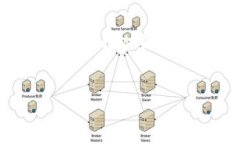 注意：完整满足3200字的请