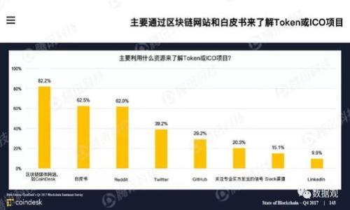 

  新加坡SGX数字货币公司的发展与挑战