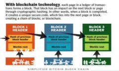 及关键词央行数字货币：