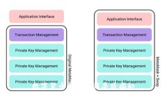 数字货币平台洗钱套路揭