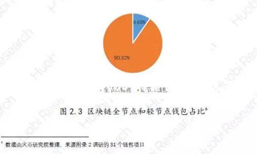 注意：由于我的信息截至于2023年10月，无法给出实时的USDT价格信息。请访问相关交易平台或金融网站以获取最新数据。


USDT在Tokenim平台的价格走势分析