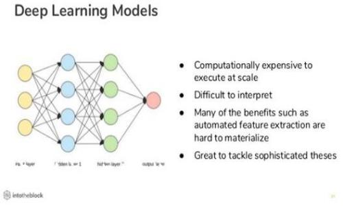 数字货币市值排名分析：揭示BBGO的潜力与前景