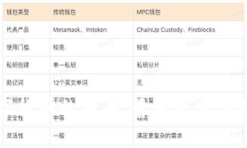 央行数字货币的未来：普及之路与挑战分析