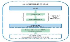 biao ti/biao ti tokenim物理钱包